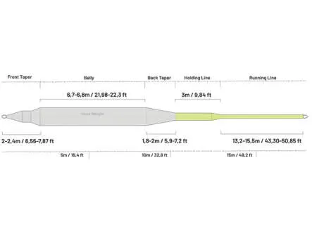 Fly line floating guideline 4 CAST+ - WF - #8