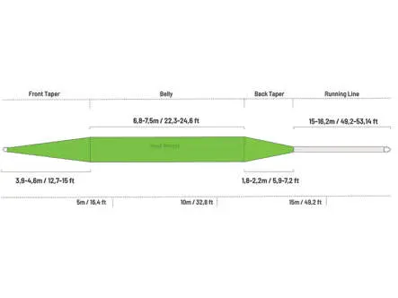 Fly line floating guideline HIGH WATER CLASSIC - WF - #6