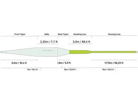 Fly line floating guideline BULLET+ - WF