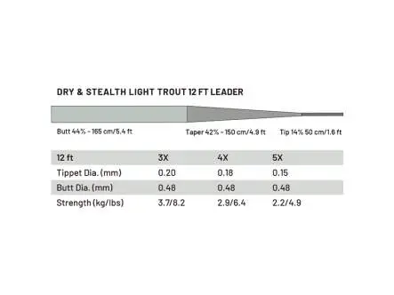 Tapered leader guideline POWER STRIKE PRO - dry & stealth lt. trout - 365 cm / 12 ft - 0,18 mm