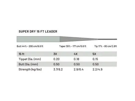 Knotless tapered leader guideline POWER STRIKE PRO - super dry - 455 cm / 15 ft