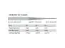 Knotless tapered leader guideline POWER STRIKE PRO - super dry - 455 cm / 15 ft
